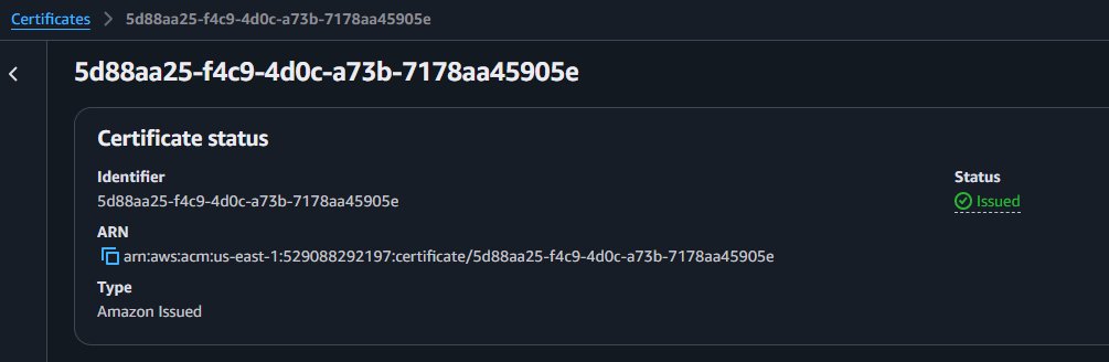 ACM — Certificate status: Issued with ARN in us-east-1