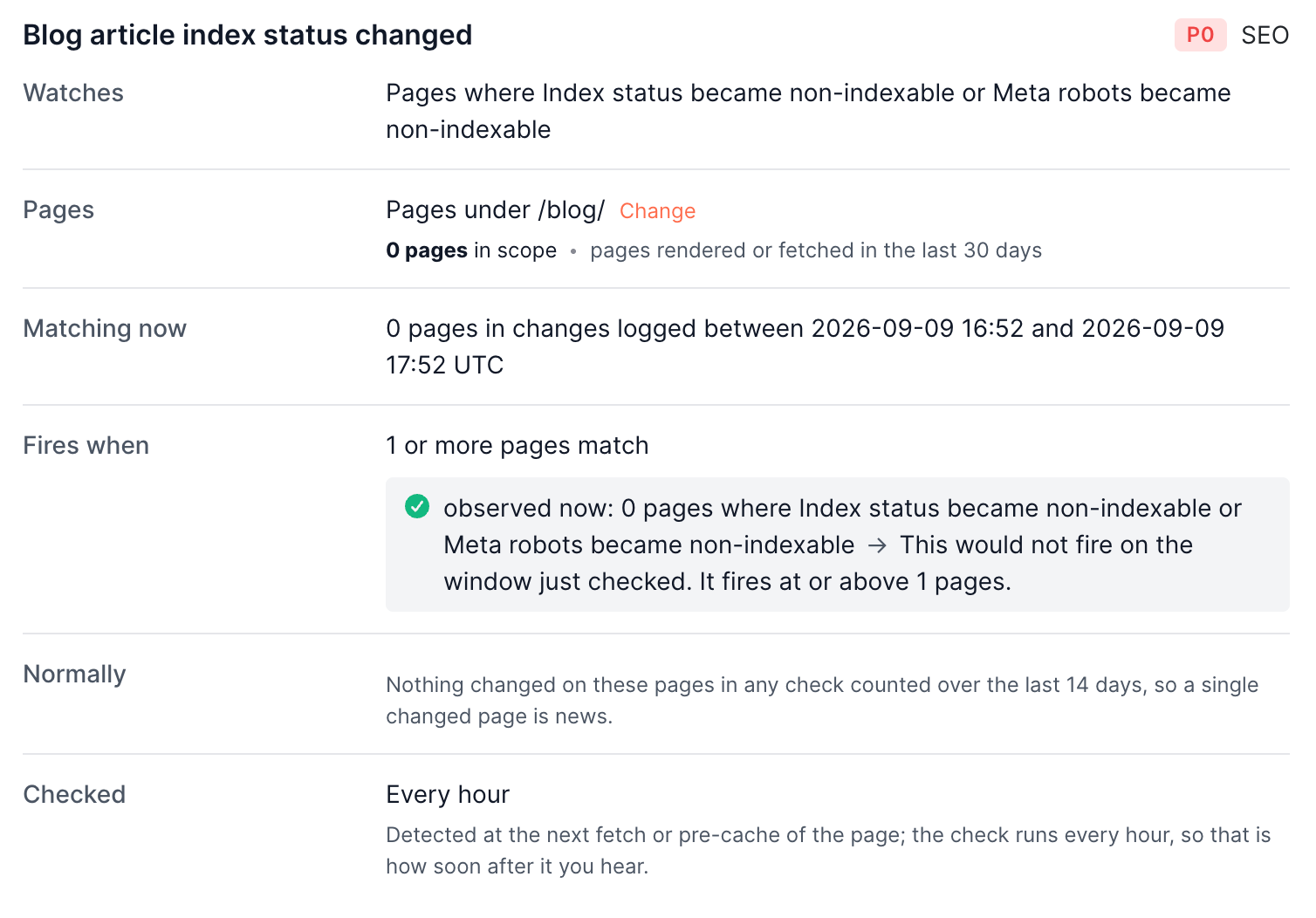 A drafted rule named "Blog article index status changed", showing what it watches, the pages in scope, what is matching now, the threshold it fires at, how much these pages normally move, and how often it is checked