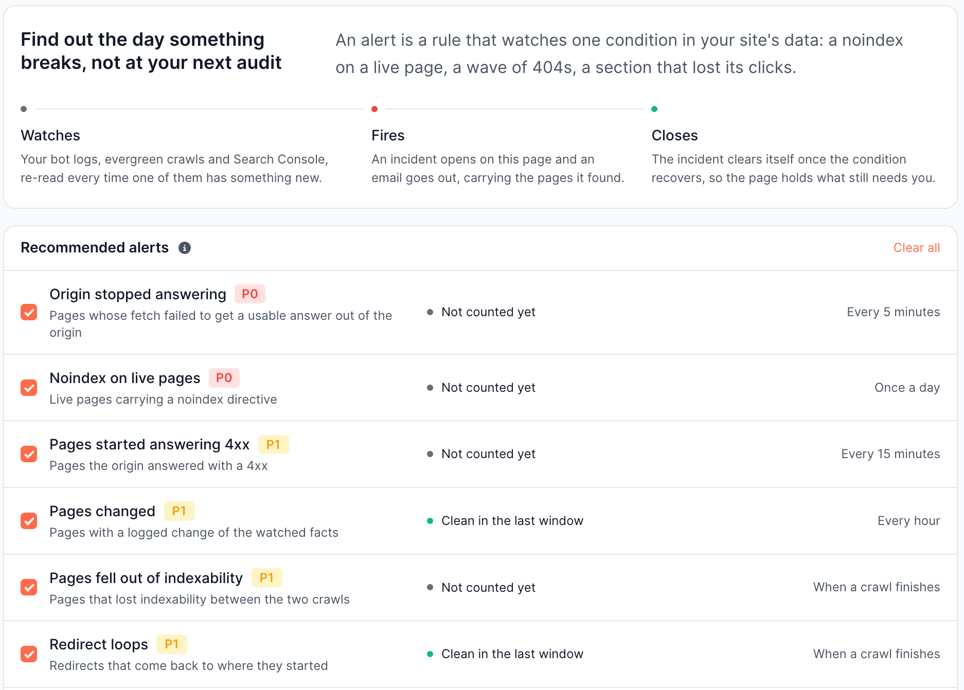 The Alerts page on a site with no rules yet, showing recommended alerts with a checkbox each, a measured state such as "Clean in the last window" or "Not counted yet", and how often each one would check