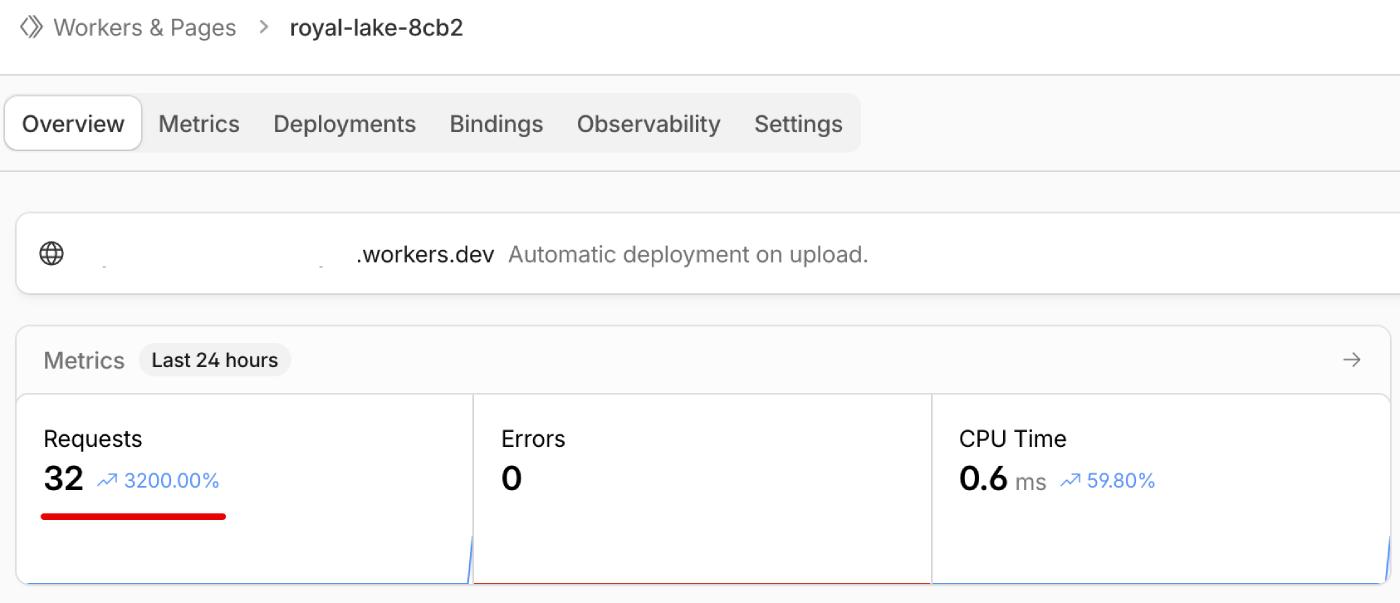 Worker metrics showing processed requests
