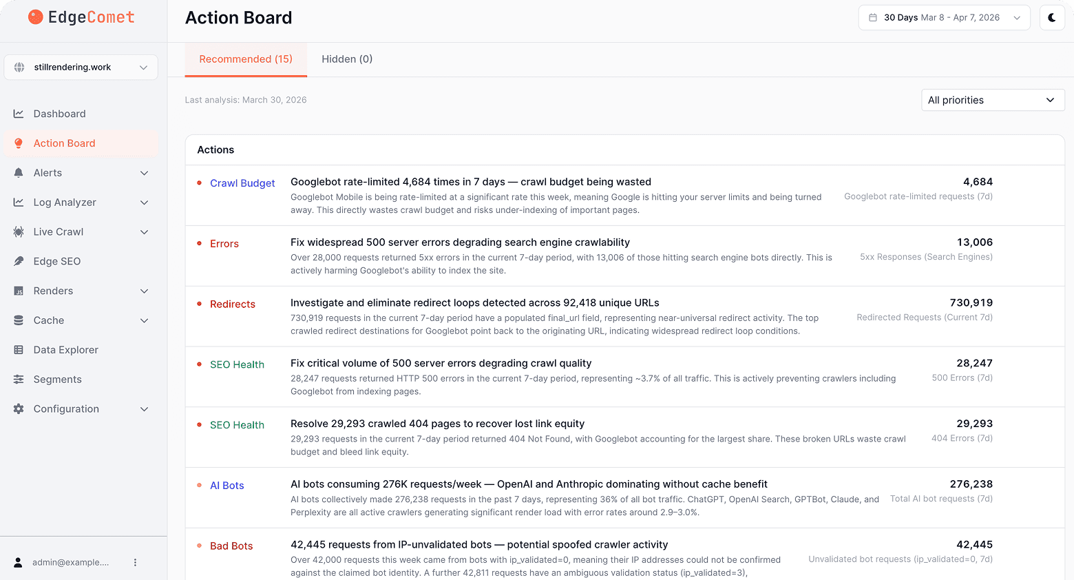 AI-Powered Action Board