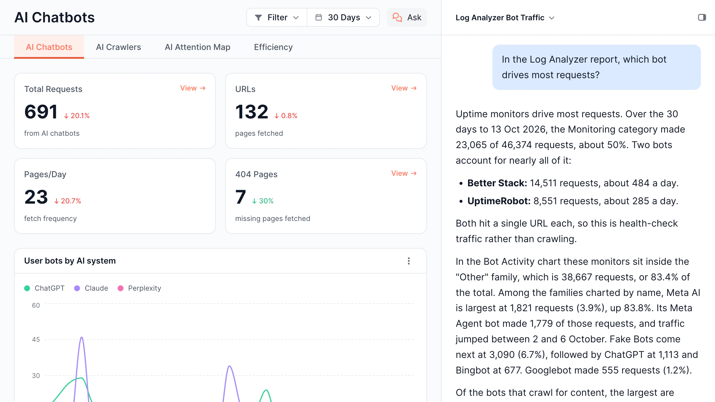 AI Agent On every report screen in the EdgeComet dashboard