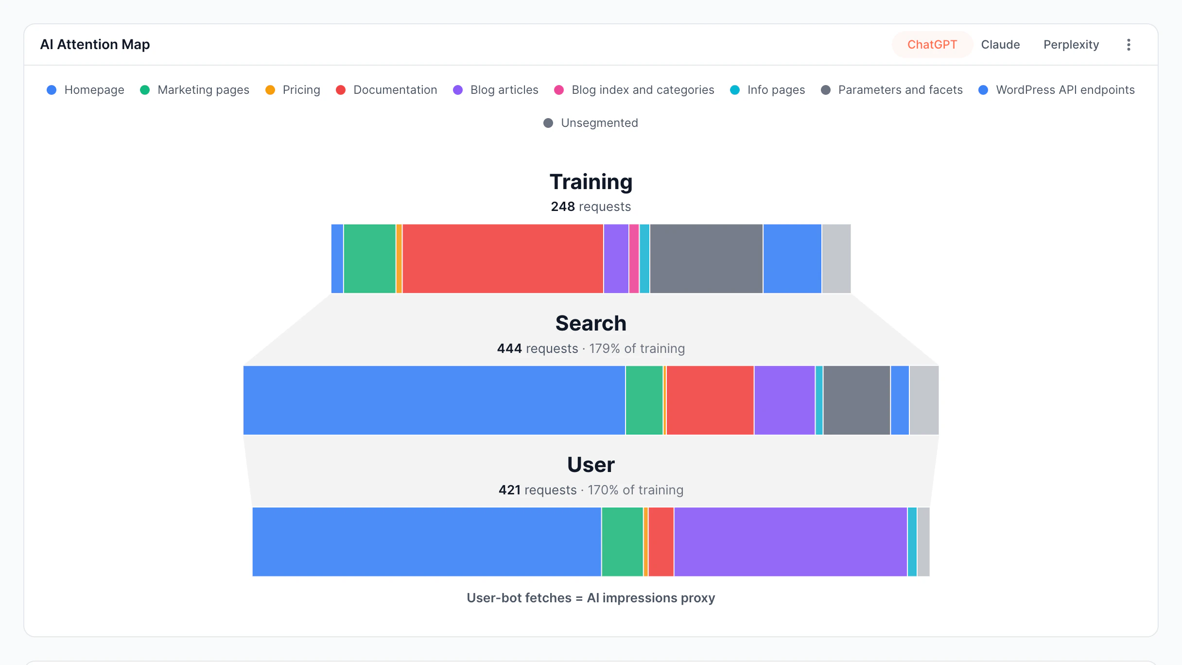 AI Visibility Attention map screen in the EdgeComet dashboard