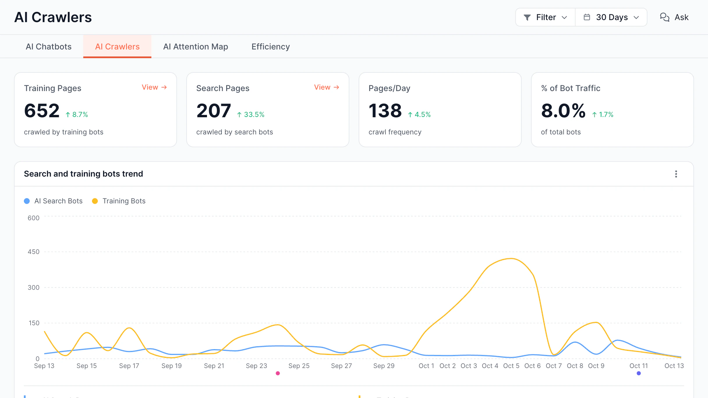 AI Visibility AI crawlers screen in the EdgeComet dashboard