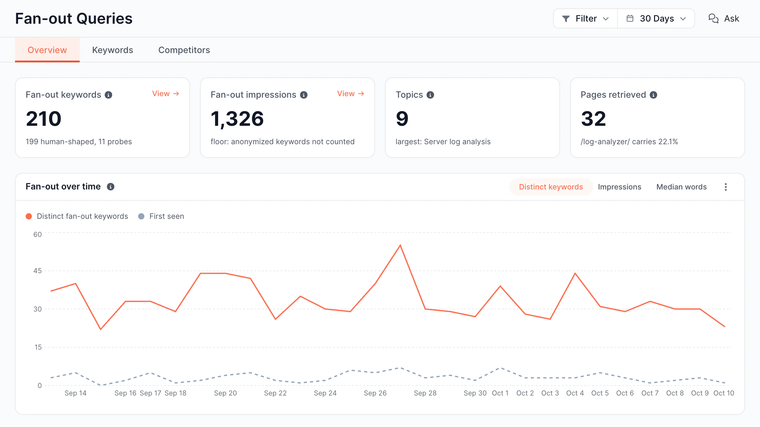 AI Visibility Fan-out queries screen in the EdgeComet dashboard