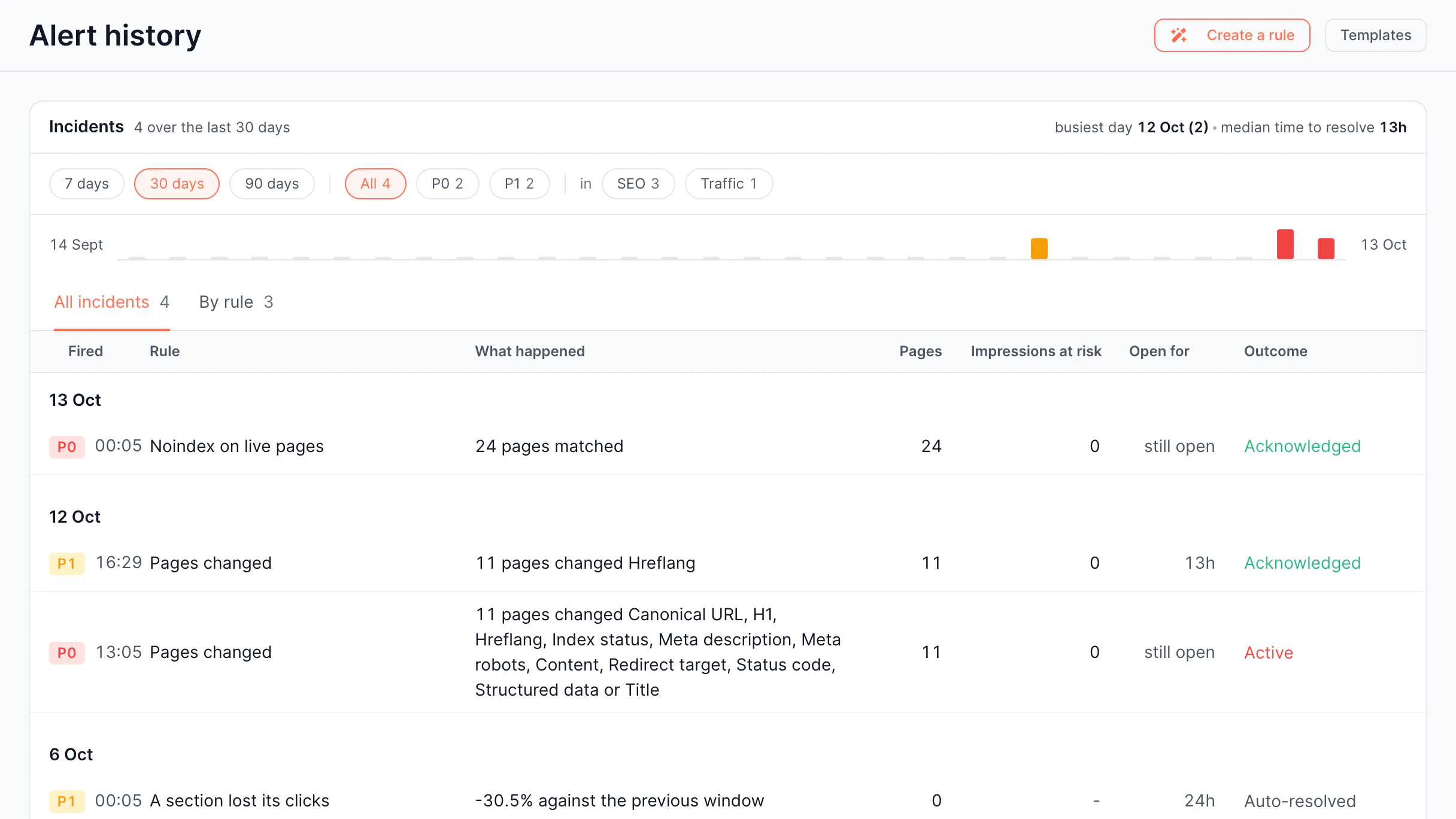 Alerts History screen in the EdgeComet dashboard