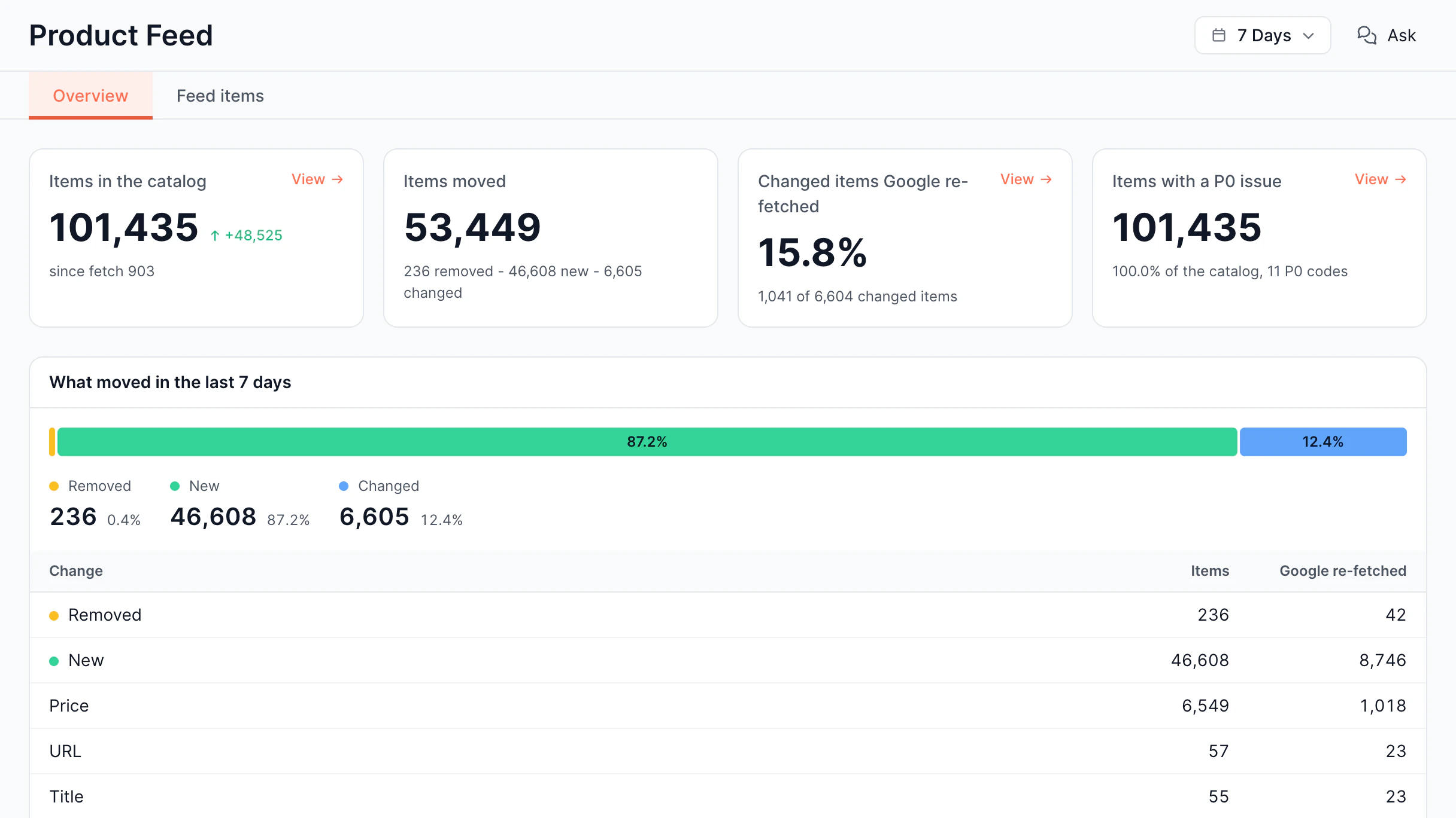 E-commerce Product feed screen in the EdgeComet dashboard