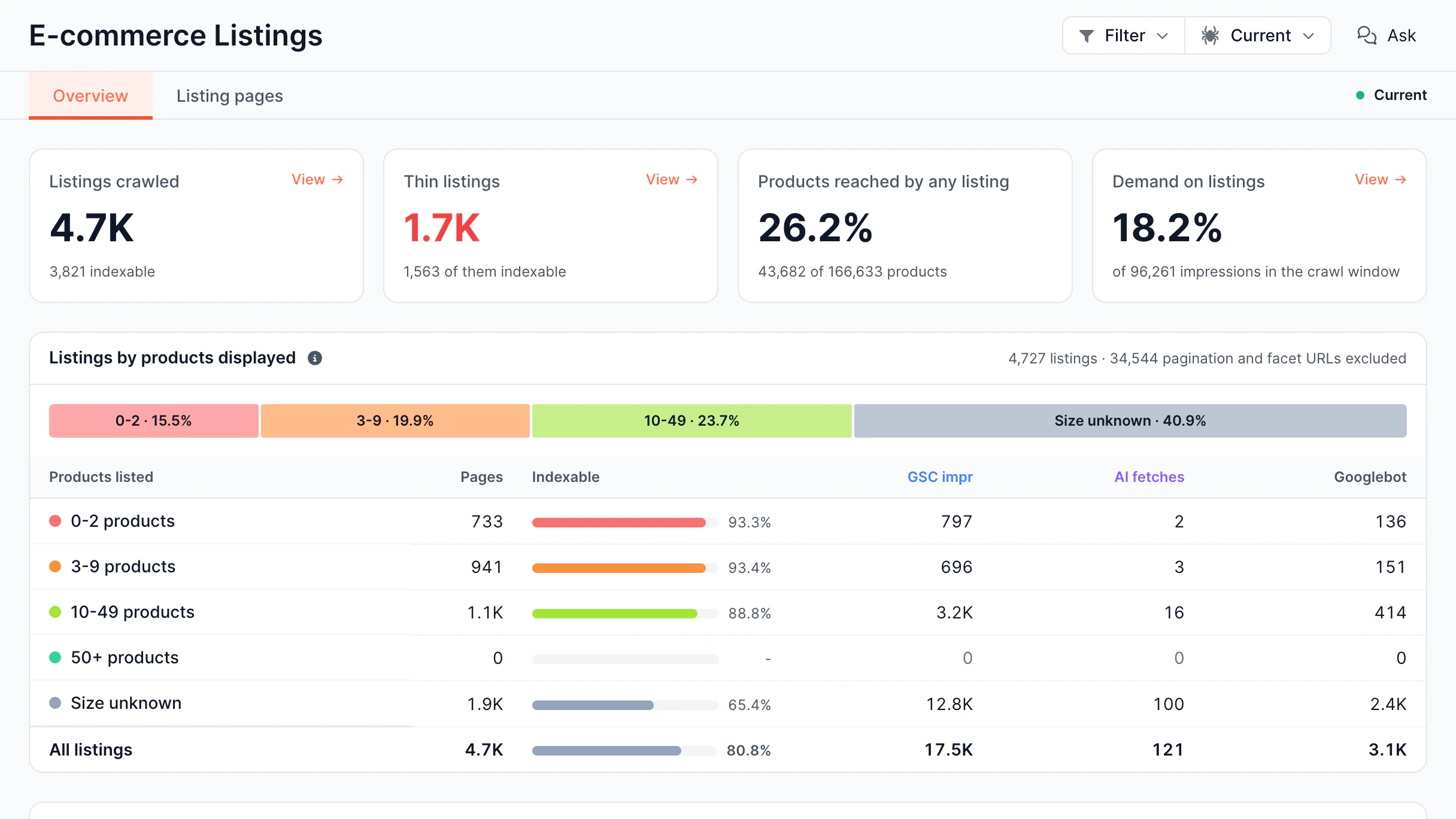E-commerce Listings screen in the EdgeComet dashboard