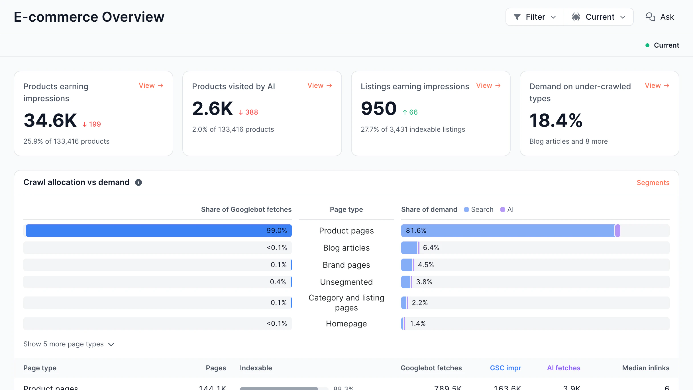 E-commerce Crawl vs demand screen in the EdgeComet dashboard