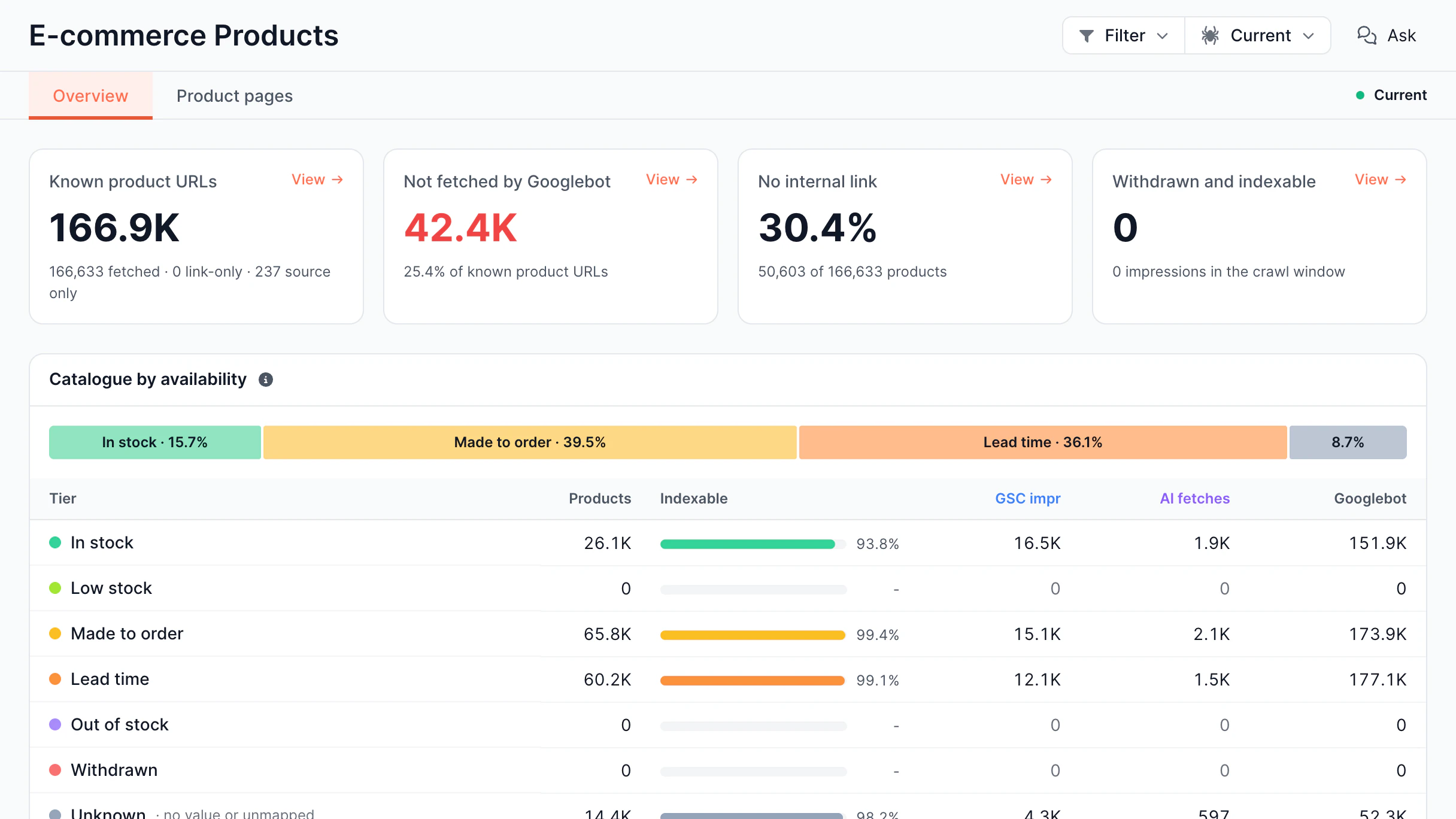 E-commerce Products screen in the EdgeComet dashboard