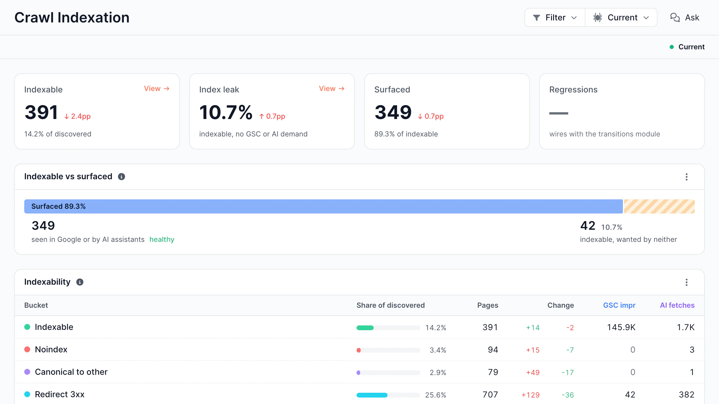 Evergreen Crawl Indexation screen in the EdgeComet dashboard