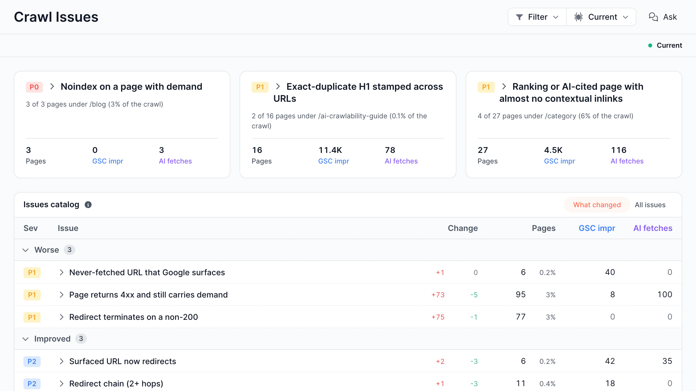 Evergreen Crawl Issues screen in the EdgeComet dashboard