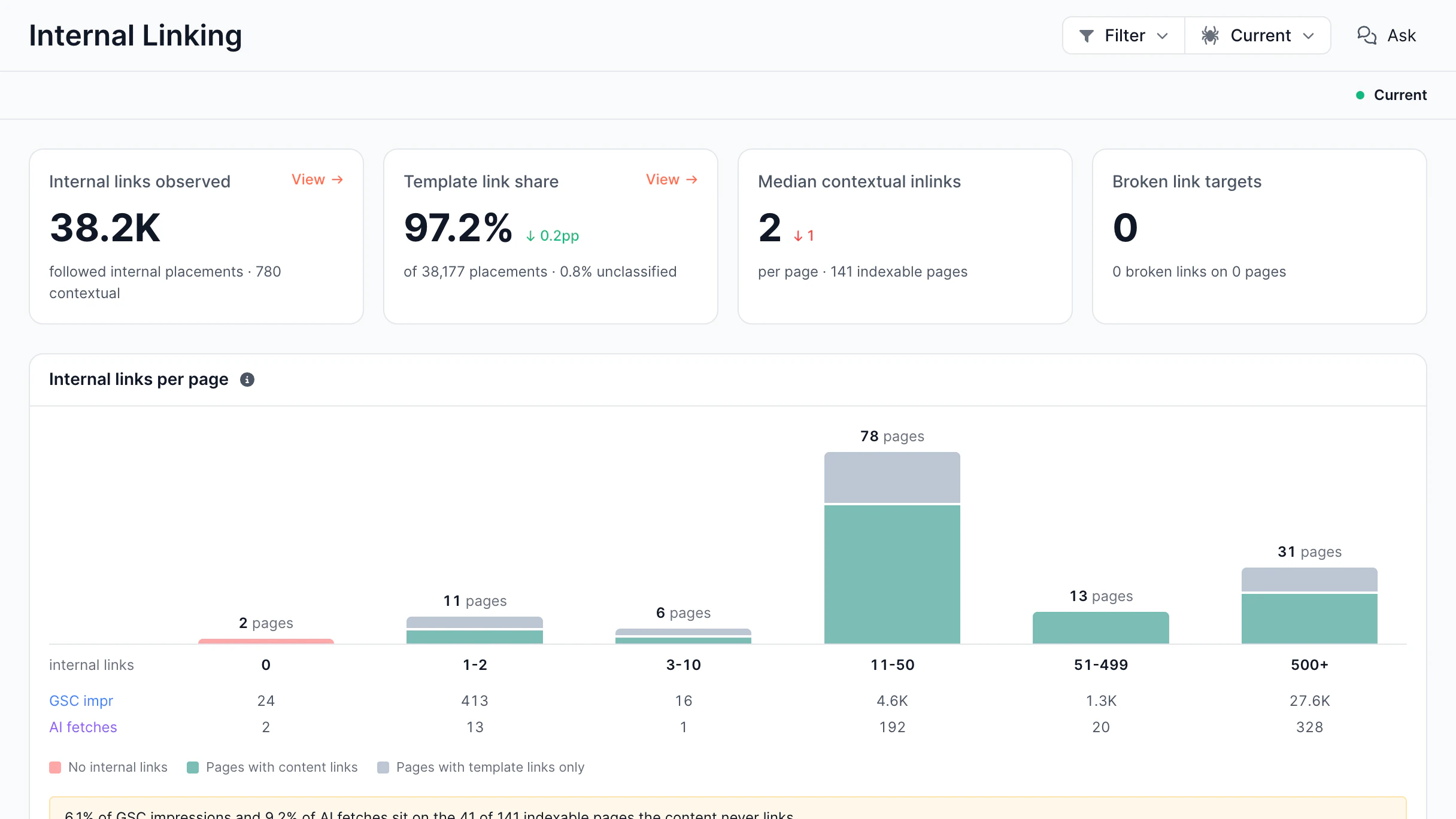 Evergreen Crawl Internal links screen in the EdgeComet dashboard