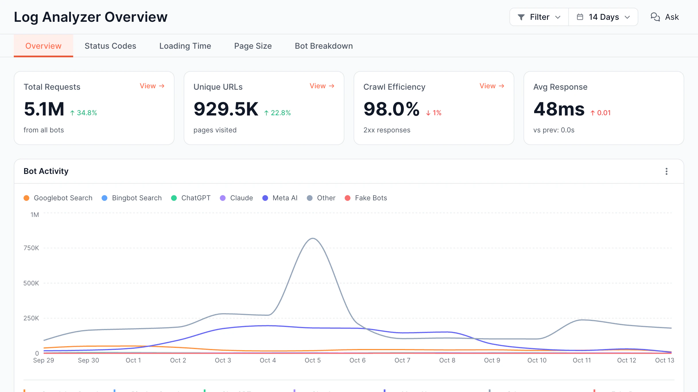 Log Analyzer Bot activity screen in the EdgeComet dashboard