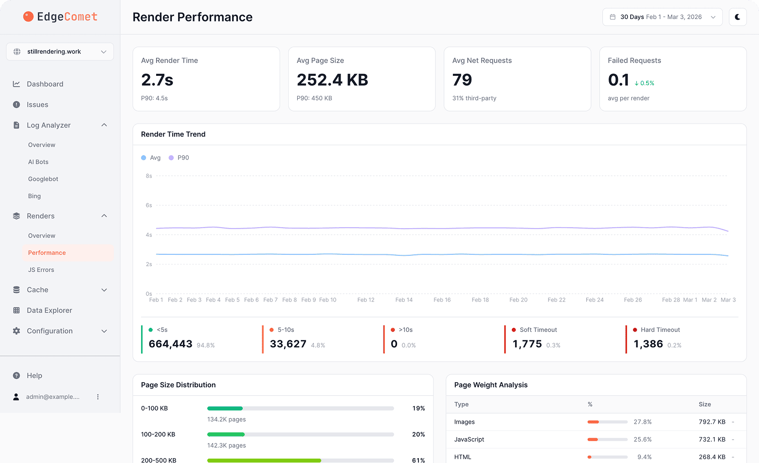 Rendering Performance & Reliability