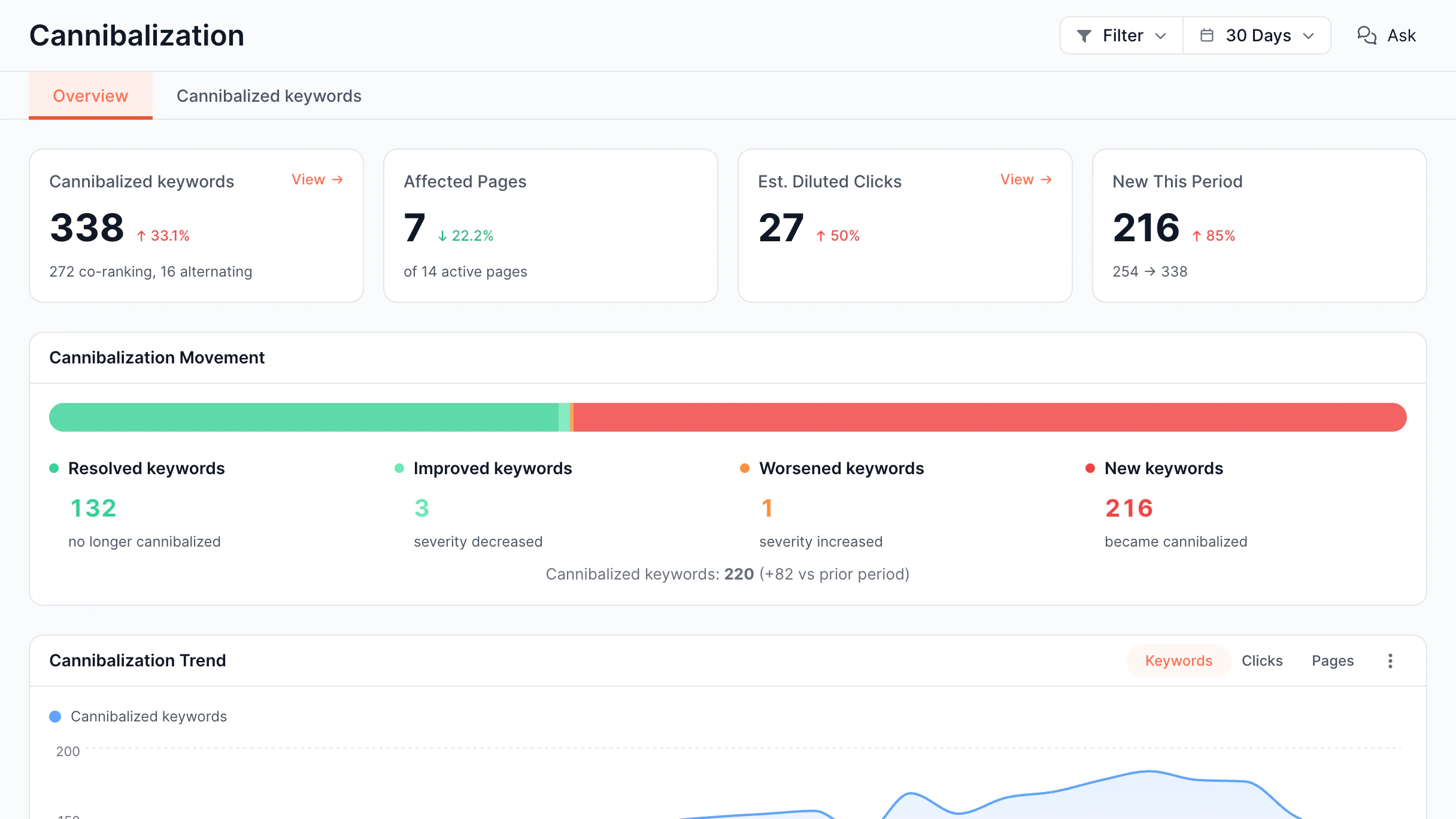 Search Cannibalization screen in the EdgeComet dashboard