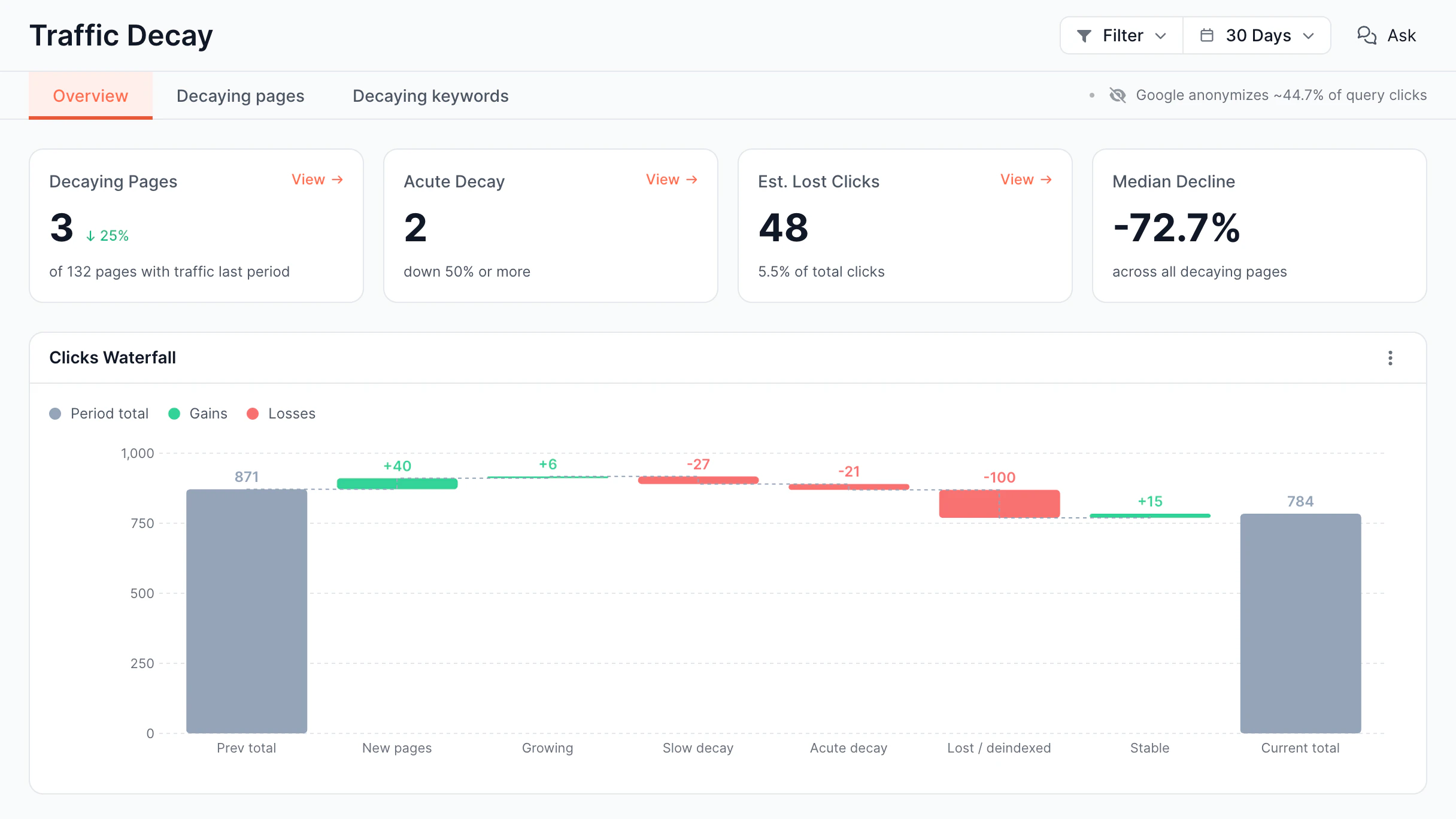 Search Traffic decay screen in the EdgeComet dashboard