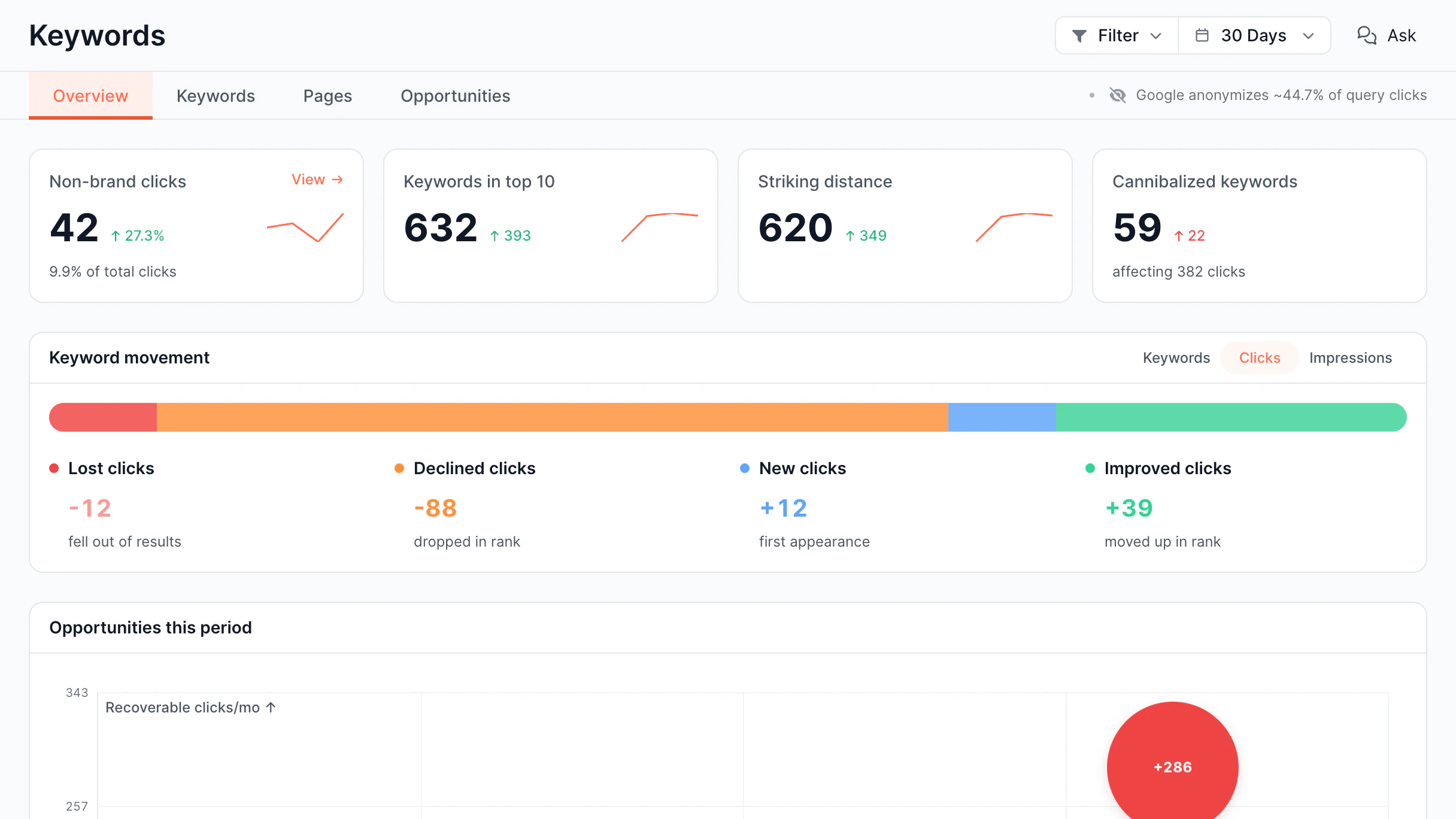 Search Keywords screen in the EdgeComet dashboard