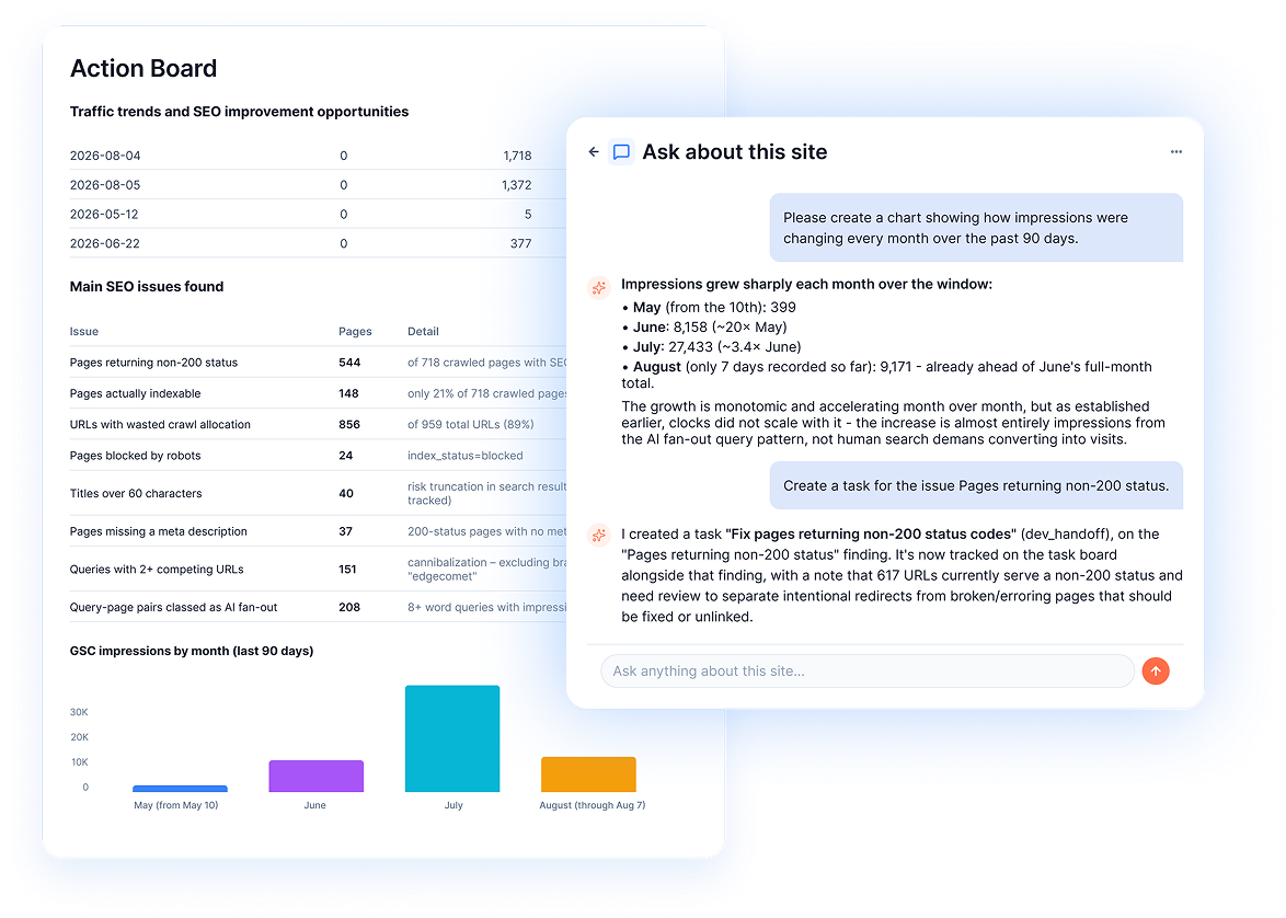 Analyze SEO issues in minutes