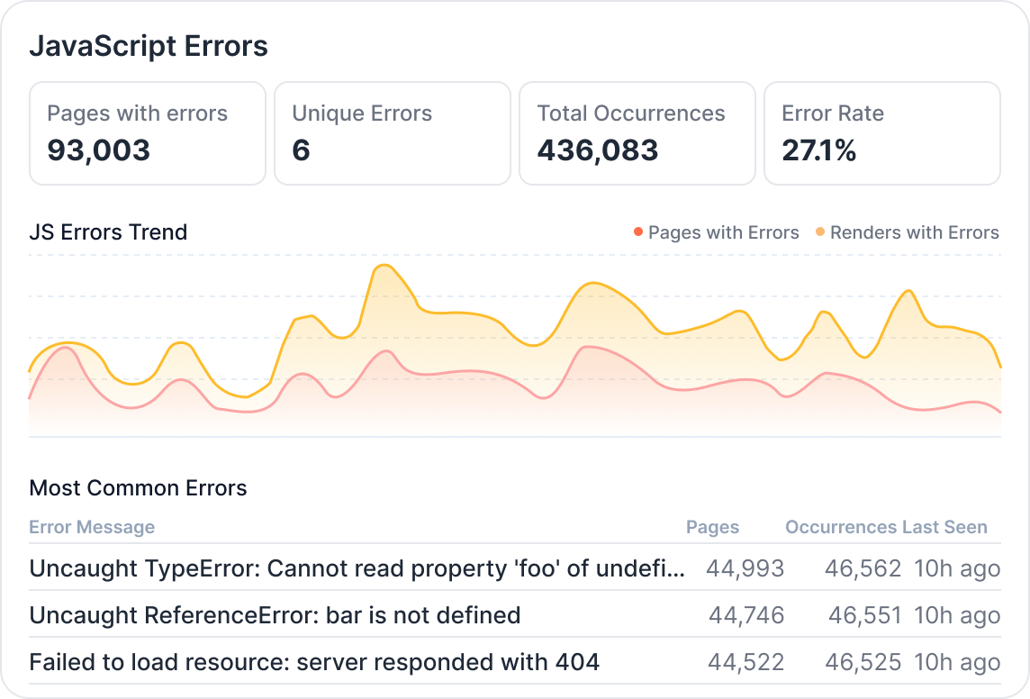 Cache diagnostics panel with pages affected, unique issues, total occurrences, and issue trend over time