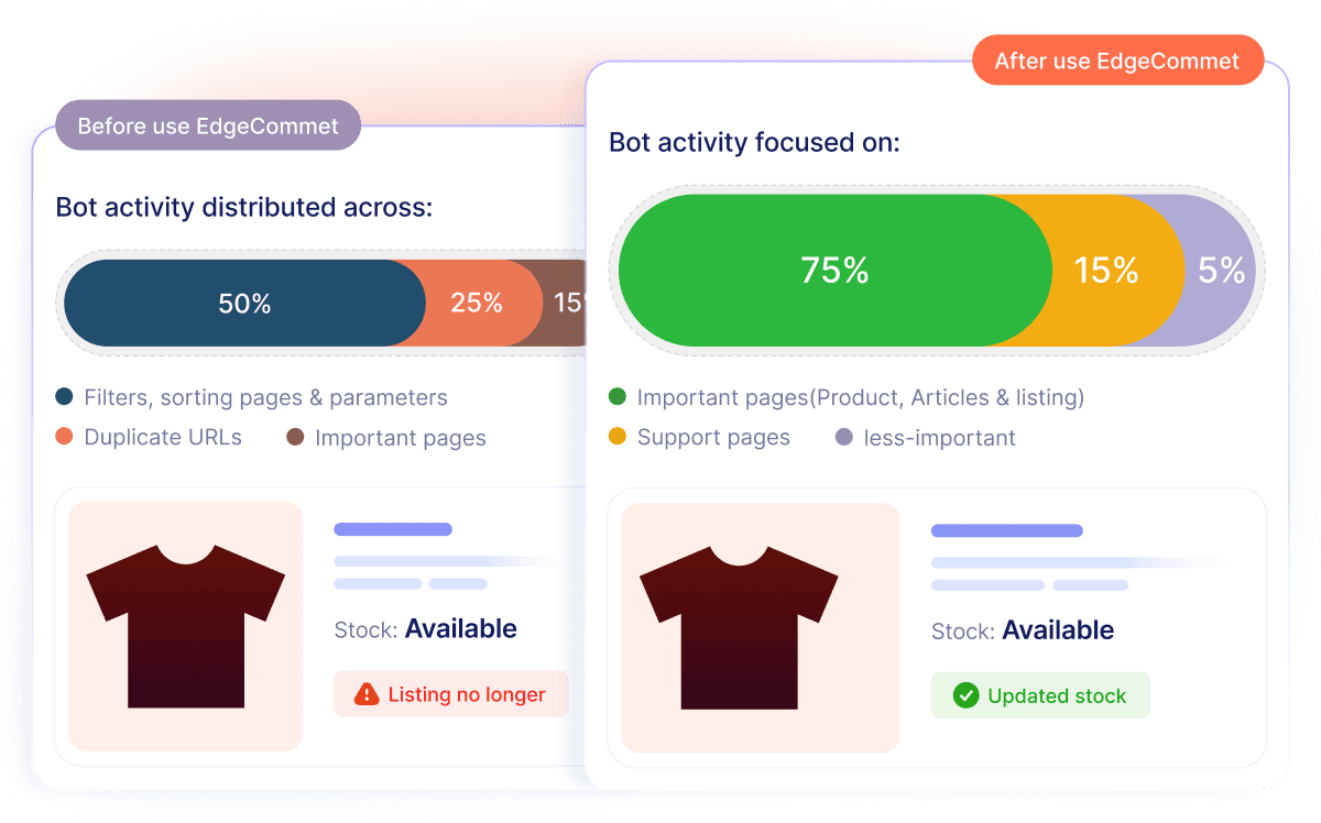 Crawl coverage across marketplace categories and locations