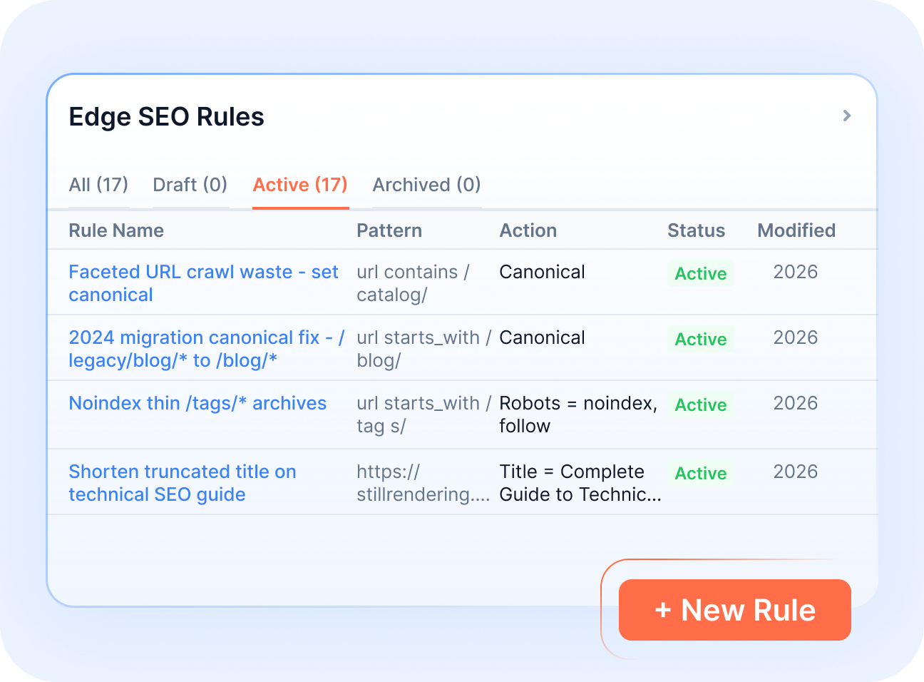 Automate site-wide SEO updates