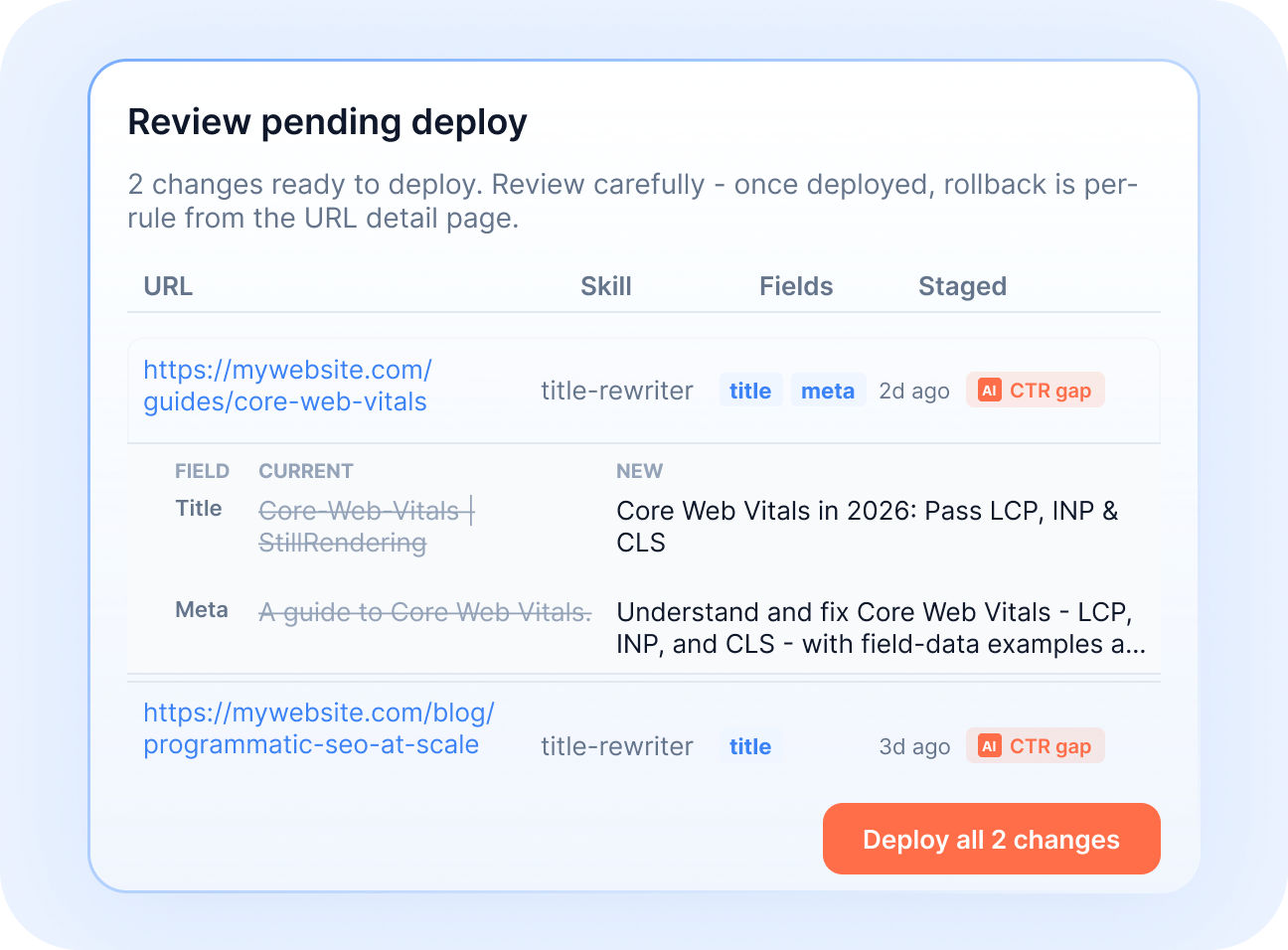 Validate changes before they go live