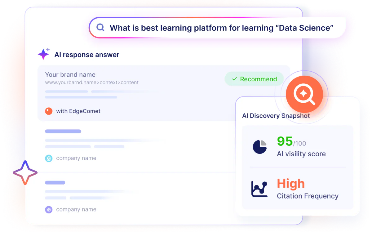 Brand content visible in AI-generated answers