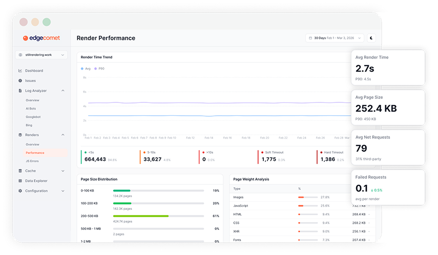 Render Performance Monitoring