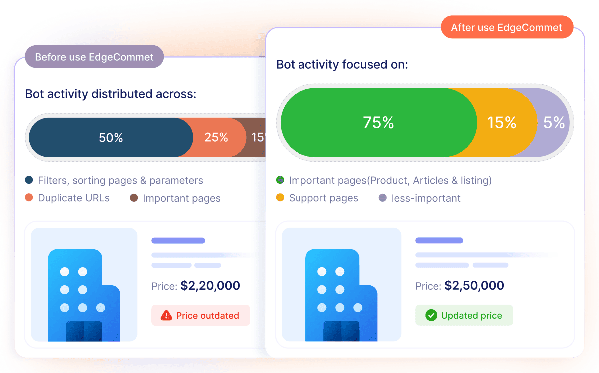 Property catalog crawl coverage before and after optimization