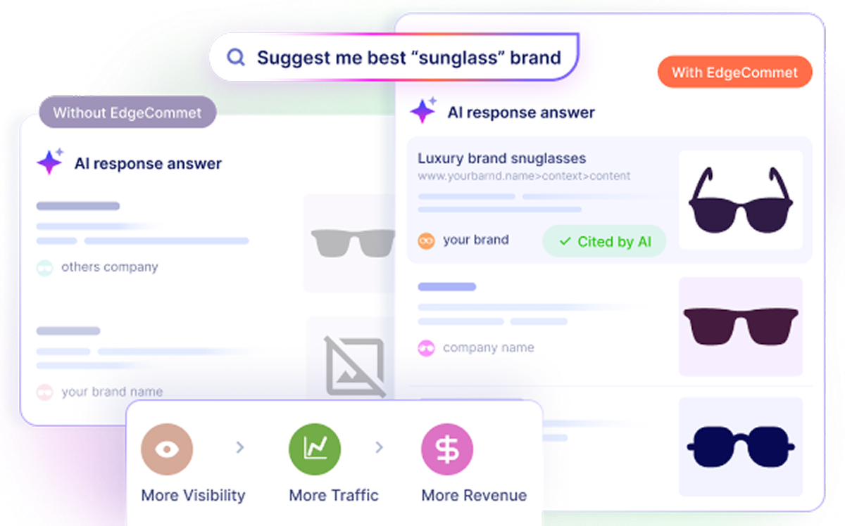 Improve AI visibility across customer sites