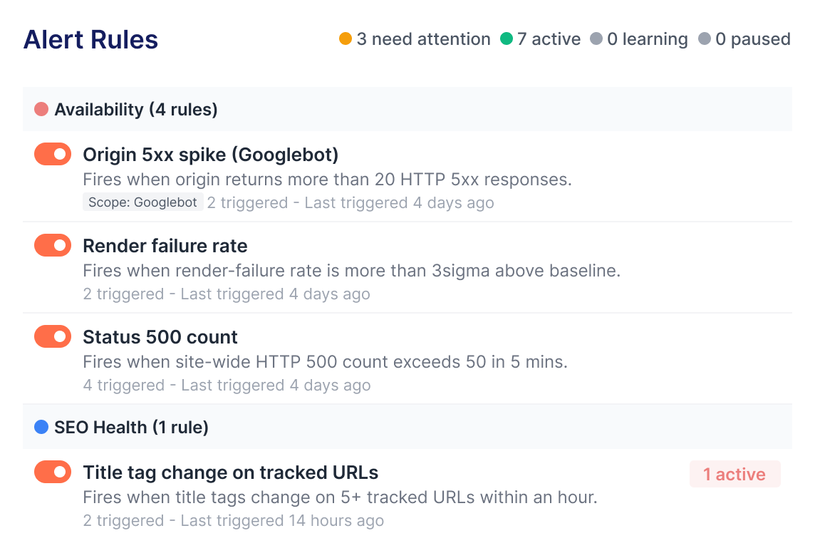 Alert Rules panel grouped by Availability and SEO Health with per-rule triggers