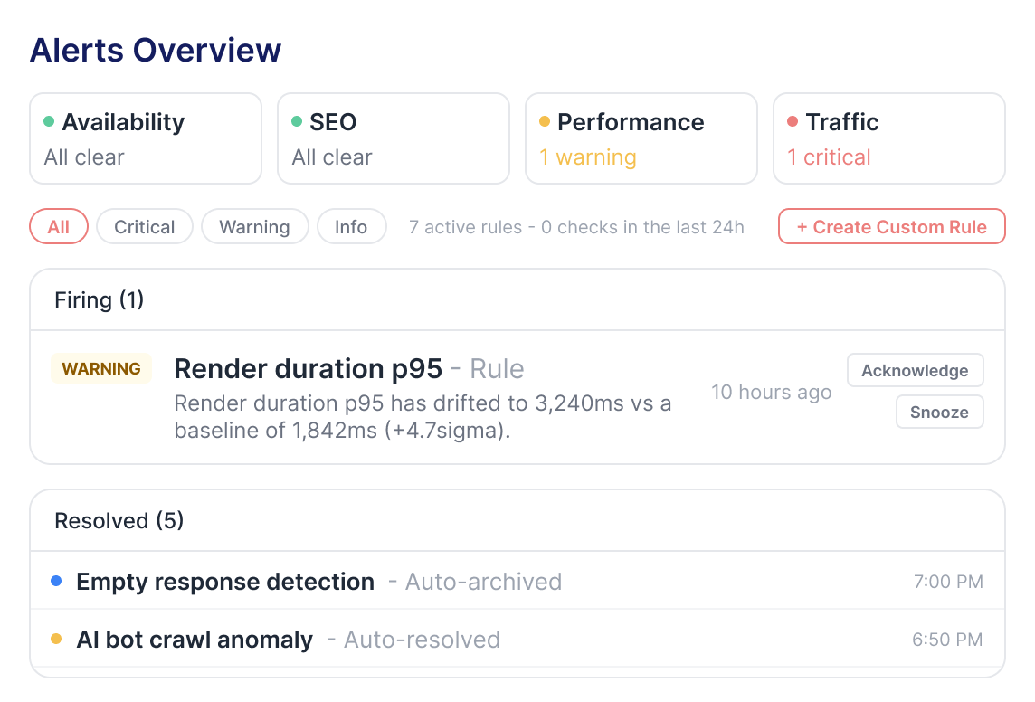 Alerts Overview dashboard with a warning-level render duration p95 alert firing