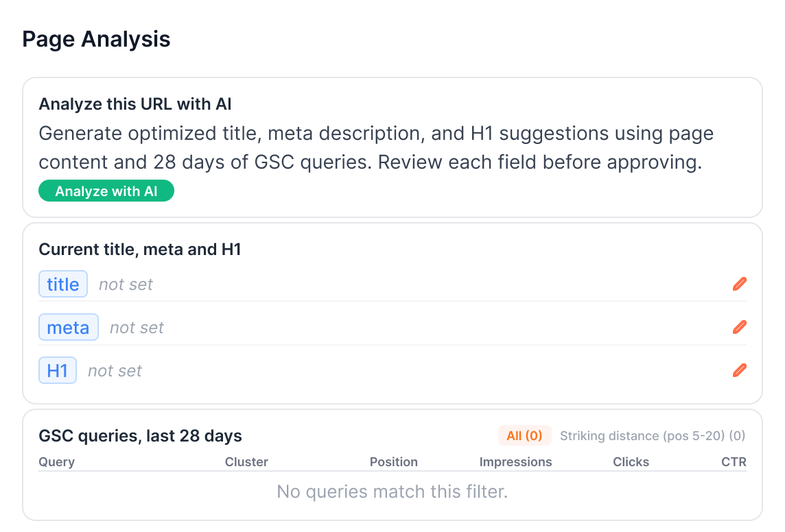 Page Analysis panel with AI-suggested title, meta, and H1 fields alongside Search Console queries