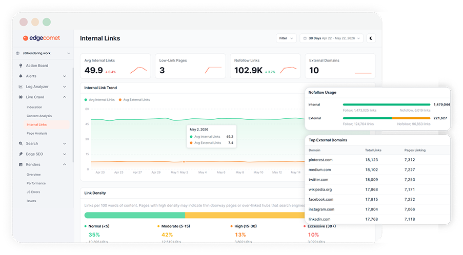 Page SEO Efficiency Analysis