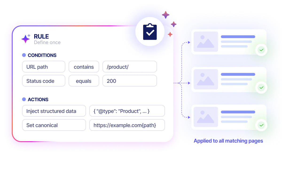 Scalable SEO changes across multiple pages