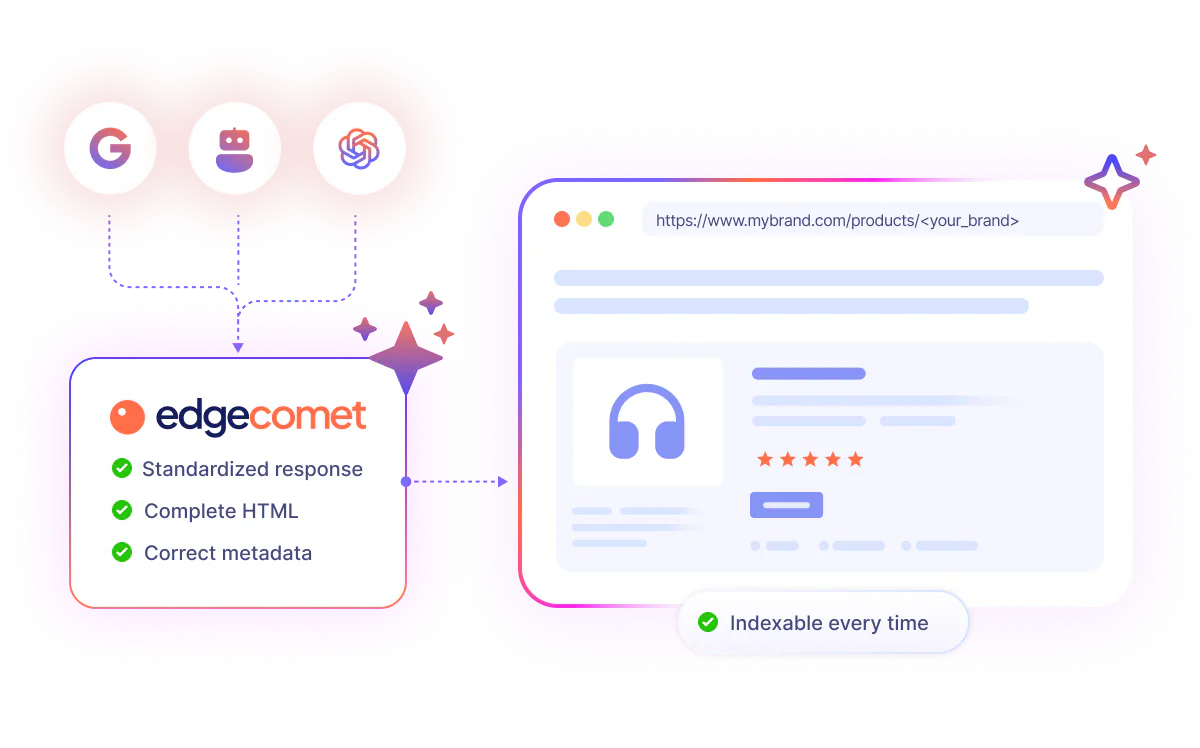 Consistent indexable content served to bots