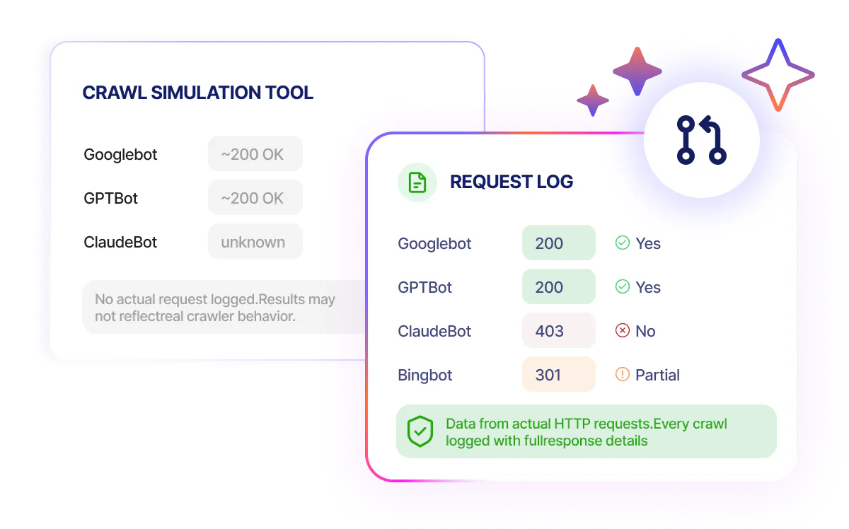 Real search and AI bot request data