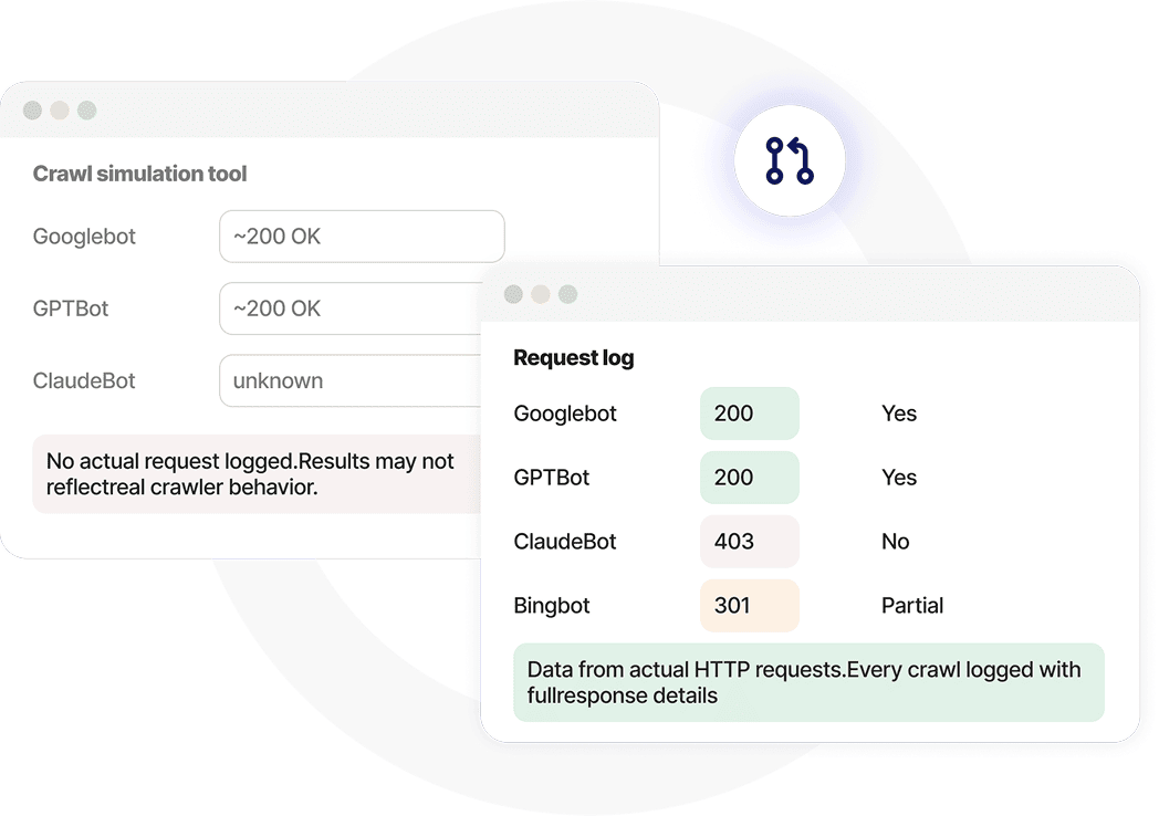 Work with real bot data, not simulations