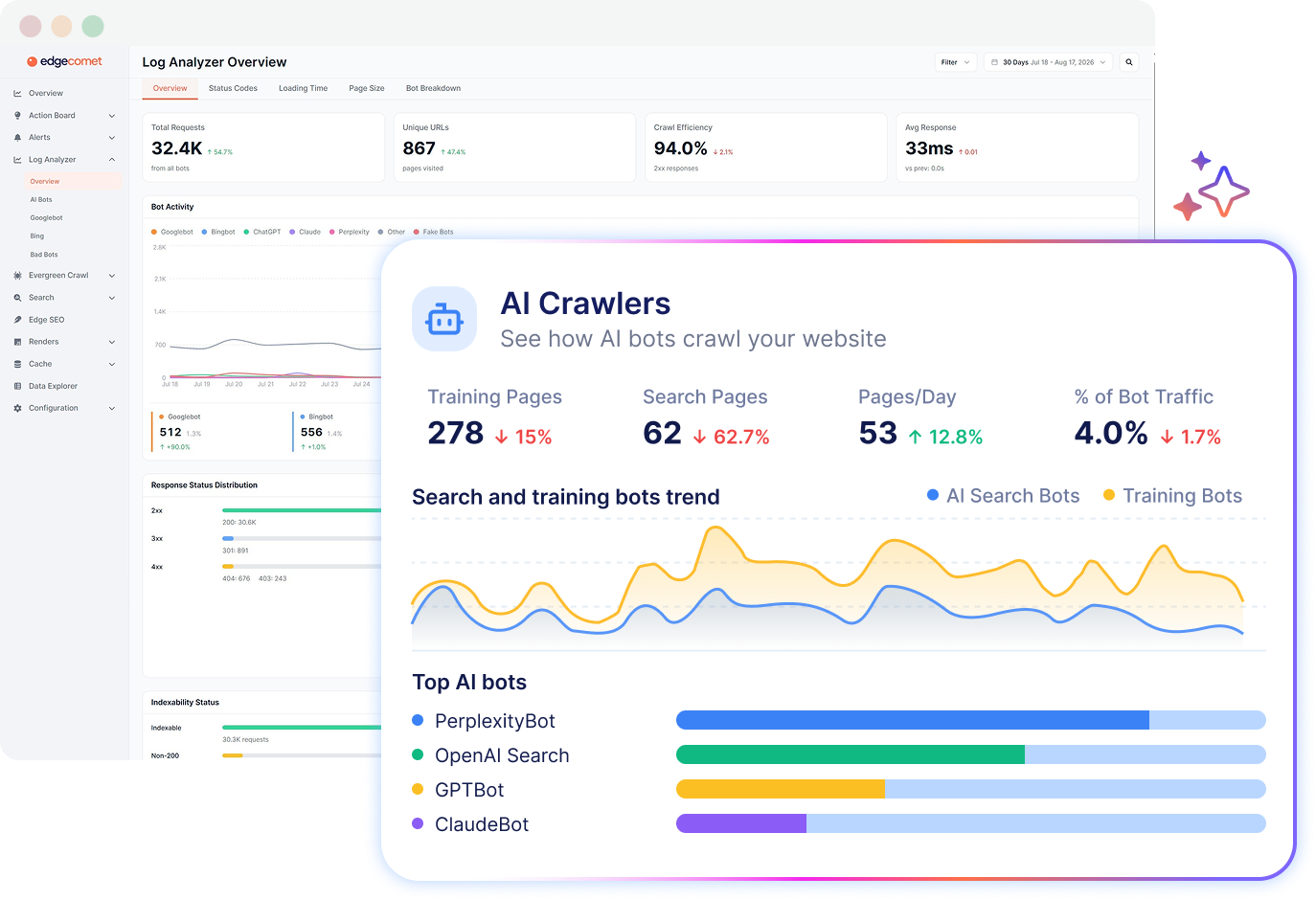 EdgeComet Log Analyzer overview dashboard with AI crawler activity panel