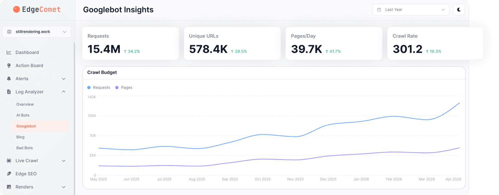 Googlebot Insights