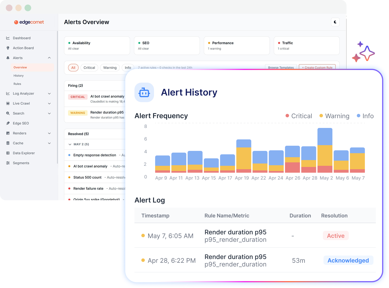 EdgeComet Alerts Overview dashboard with an Alert History panel