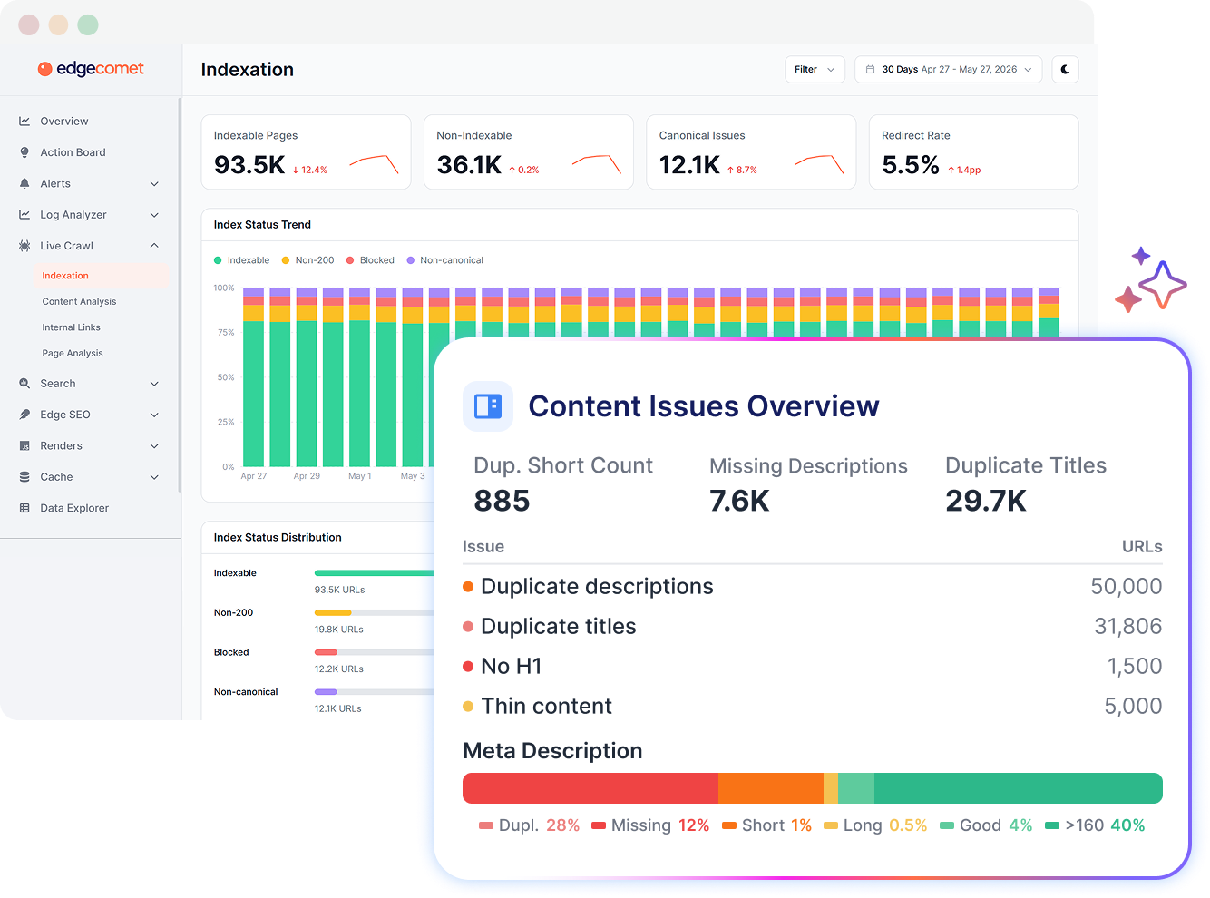 EdgeComet Indexation dashboard with a Content Issues Overview panel