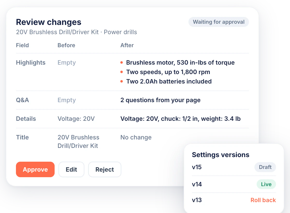 Review screen for one product with the fields before and after filling, Approve, Edit and Reject buttons, and a list of settings versions with a roll back link