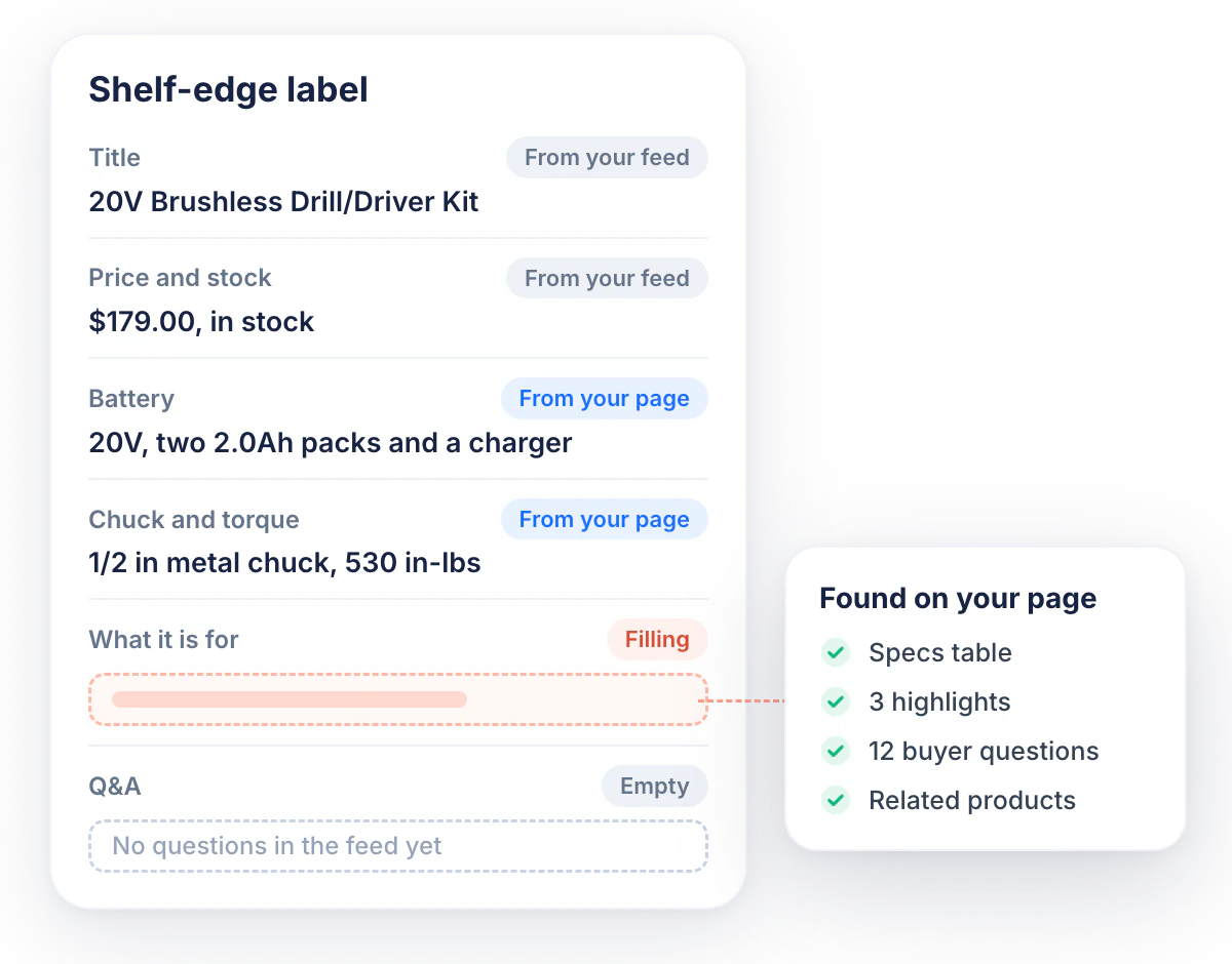 A shelf-edge label for a cordless drill kit: title, price and stock from the feed, battery and chuck filled from the product page, one field filling and one still empty