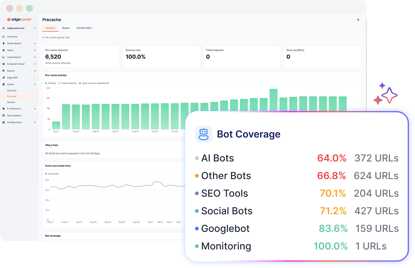 EdgeComet Precache statistics dashboard with a Bot Coverage panel