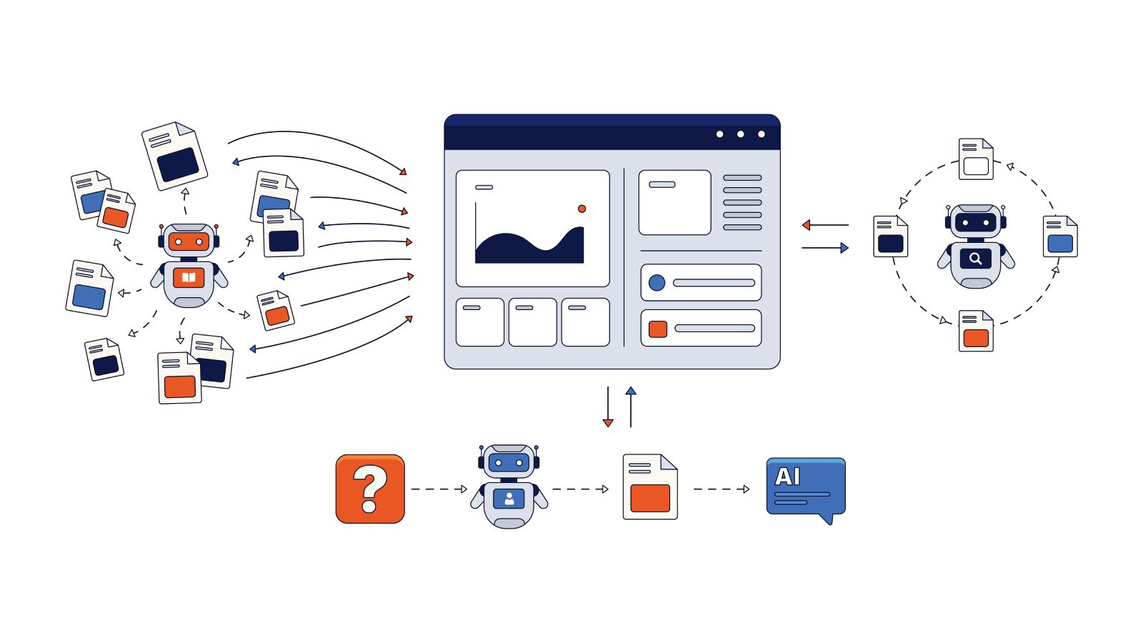 EdgeComet blog illustration - "What AI Bots Actually Do on Your Site, and What They Are Looking for"