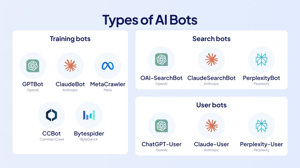 Type of AI bots