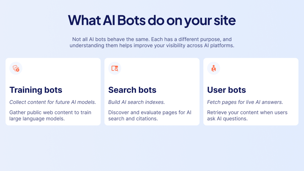 What AI bots do on sites