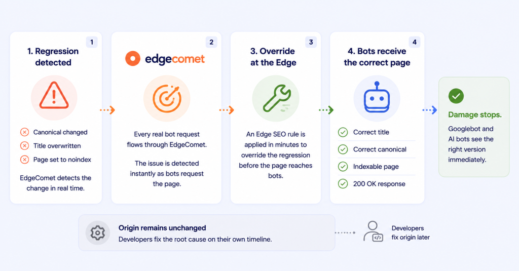EdgeComet Alerts and EdgeSEO